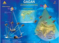 GAGAN – satellite-based navigation system launched