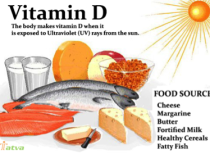 7 out of every 10 Indians are vitamin deficient