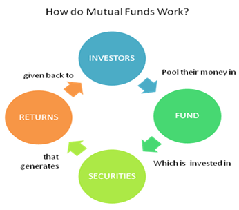 mutual funds_2