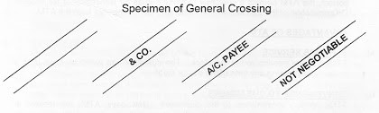 crossing special cheque types general restrictive check called bank name when