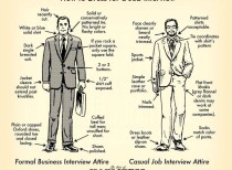 Dress Code for Interview – All You Need to Know