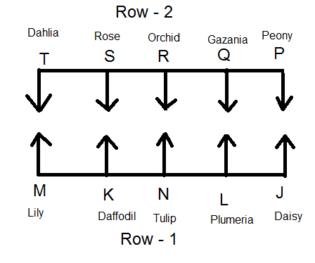 Chart 2