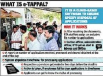 Andhra Pradesh Introduced e-Tappal system