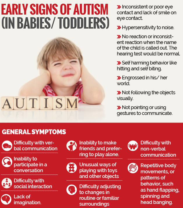 autism symptoms