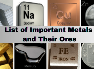 List of Important Metals and Their Ores – Complete list