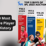 Top 10 Most Expensive Player in IPL History