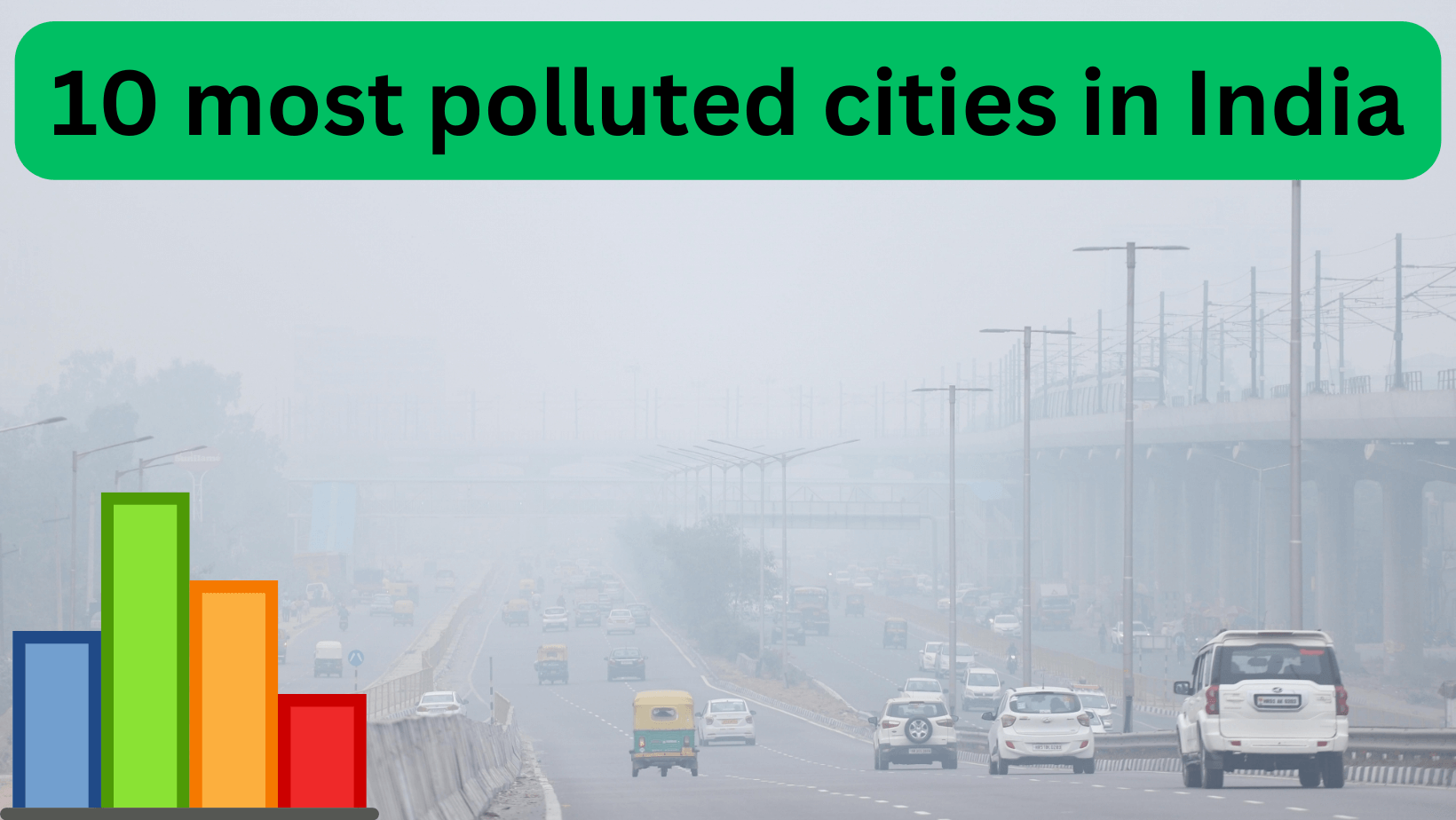 10 most polluted cities in India, According to AQI